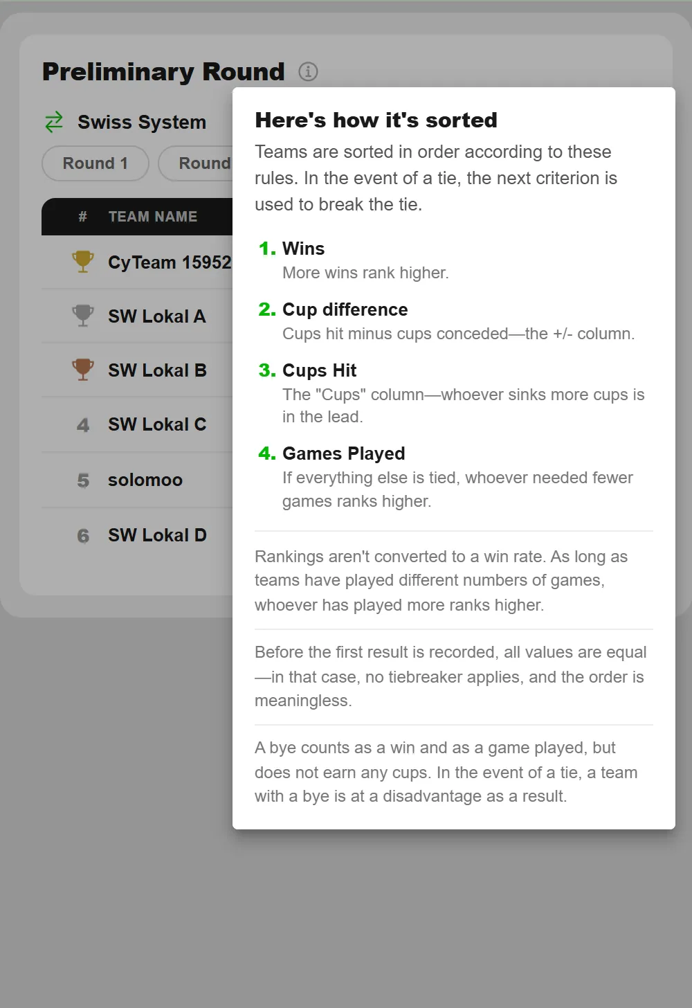 "Here's how it's sorted" info popover for a preliminary round table in BeerpongMe, listing the four criteria Wins, Cup difference, Cups Hit and Games Played, with notes that results are not converted into a win rate, that the order means nothing before the first result, and that a bye counts as a win and a game played but brings no cups