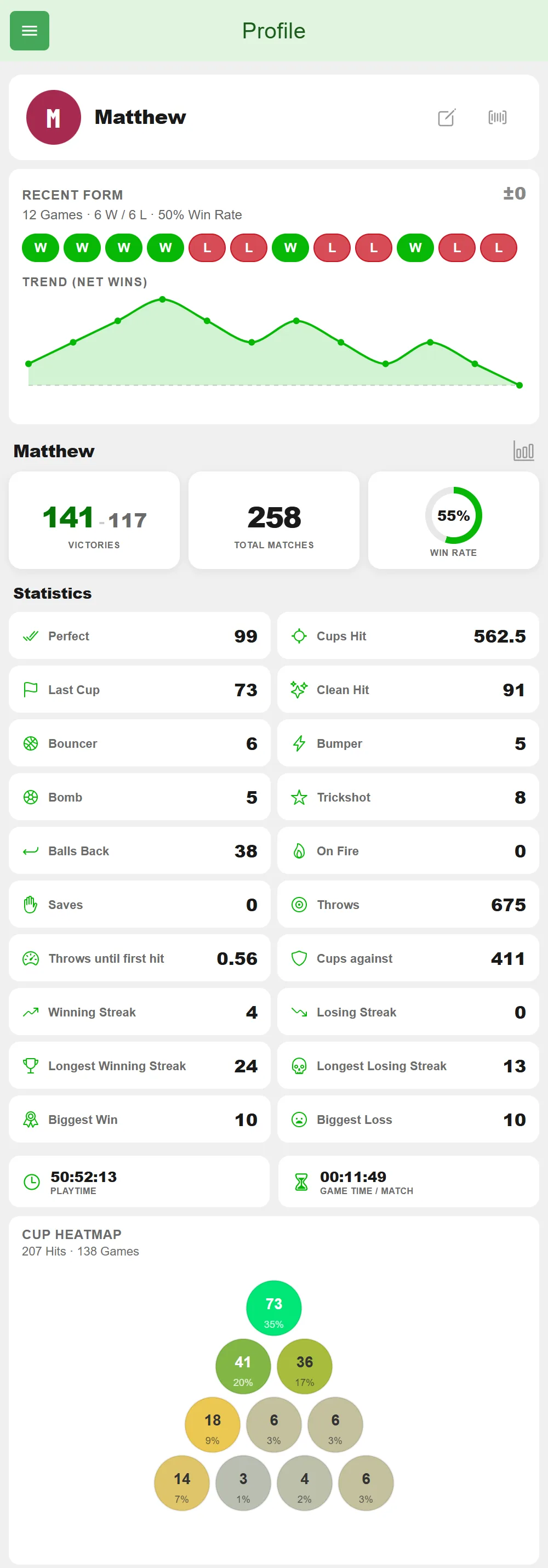 BeerpongMe player profile with the recent form of the last twelve games, win-loss record, win rate, special shot values such as Bouncer, Bomb and Trickshot, and the cup heatmap